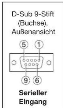 D-Sub 9-Stift (Buchse), Außenansicht ⑤ ① ⑨ ⑥ Serieller Eingang