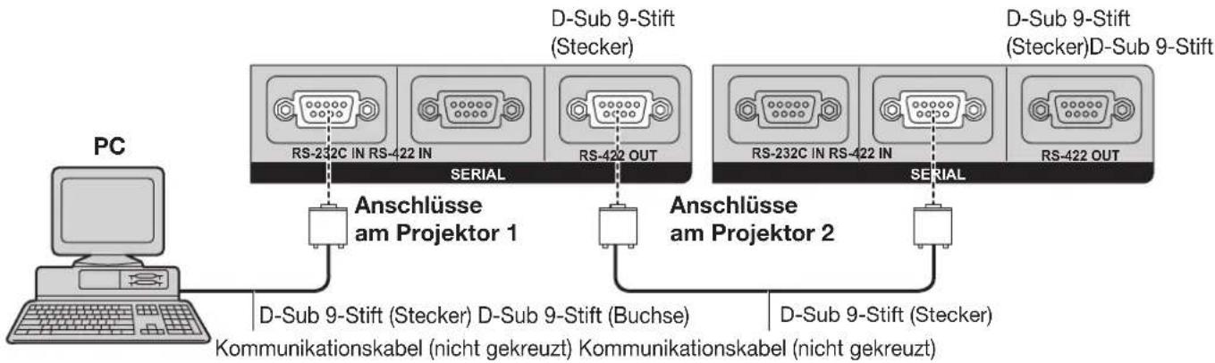 PANASONIC PT-DW100 - Ein Projektor ● - 2