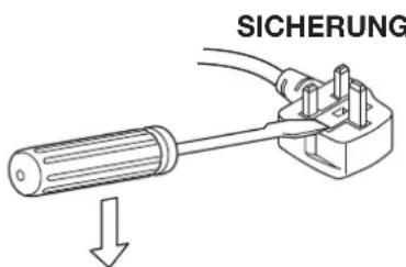 SICHERUNG