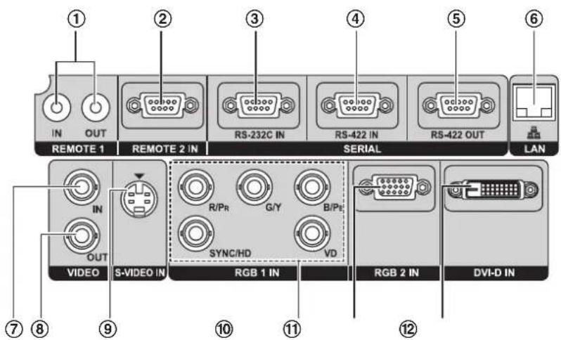 IN OUT REMOTE 1 REMOTE 2 IN RS-232C IN RS-422 IN RS-422 OUT LAN IN OUT VIDEO S-VIDEO IN RGB 1 IN RGB 2 IN DVI-D IN R/Pr G/Y B/Pr SYNC/HD VD