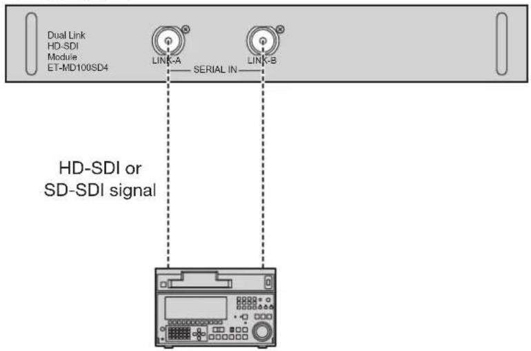 Dual Link HD-SDI Module ET-MD100SD4 LINK-A SERIAL IN LINK-B HD-SDI or SD-SDI signal