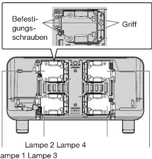 Befestigungsschrauben Griff Lampe 2 Lampe 4 lampe 1 Lampe 3
