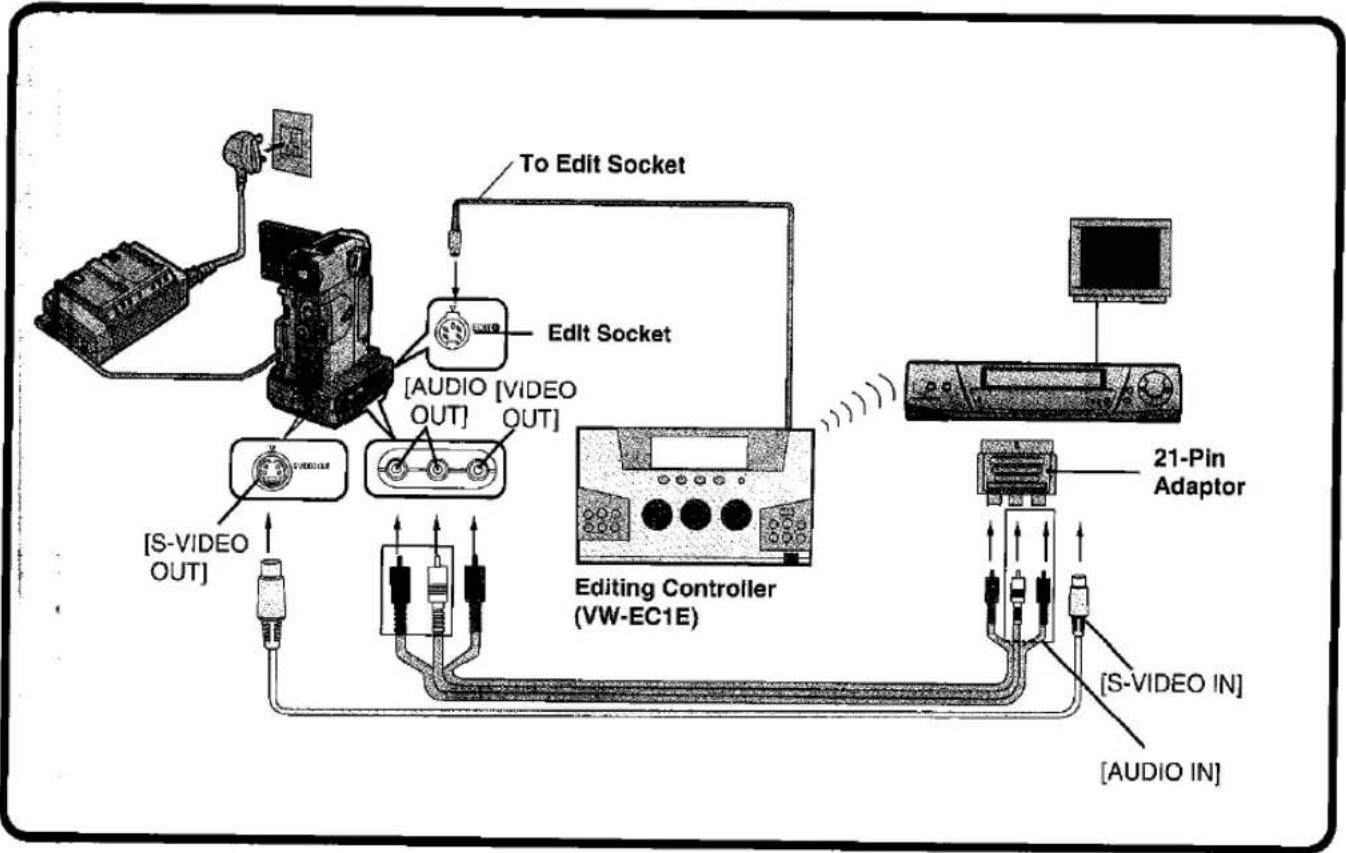 PANASONIC NV-EX3B - When Editing with Time Code - 1