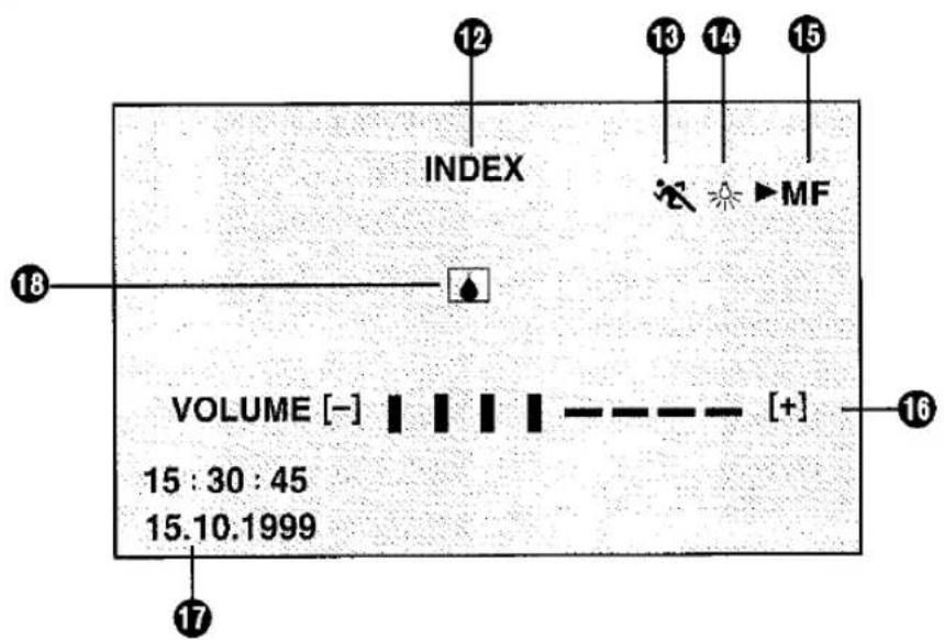 INDEX 12 13 14 15 MF VOLUME [-] [+] 15:30:45 15.10.1999 17