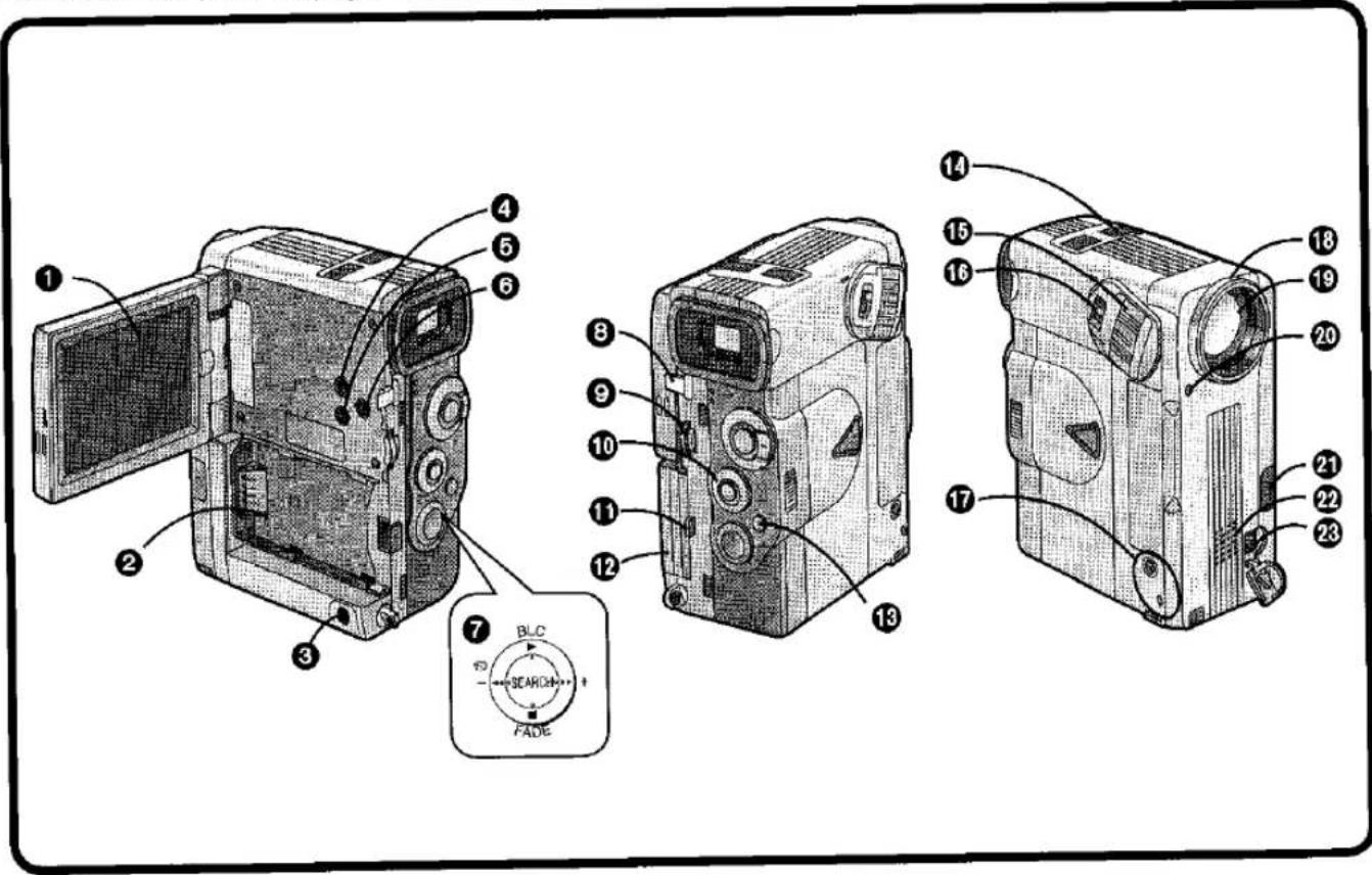 Technical diagram of a digital camera with numbered parts and labeled function dial