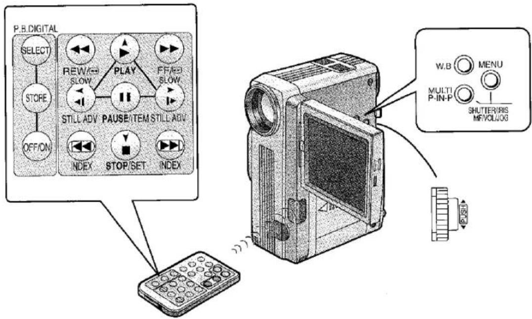 PANASONIC NV-EX3B - Notes about the Adjusting the Iris (F Number) Manually - 38