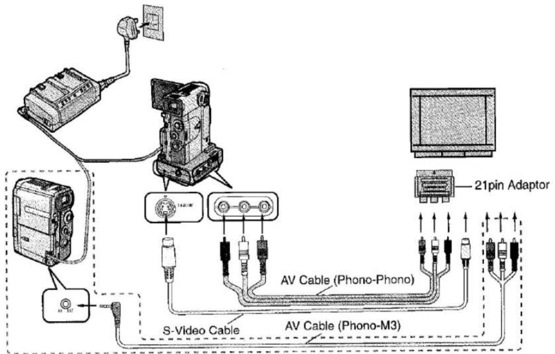 21pin Adaptor AV Cable (Phono-Phono) AV Cable (Phono-M3) S-Video Cable S-Video Cable