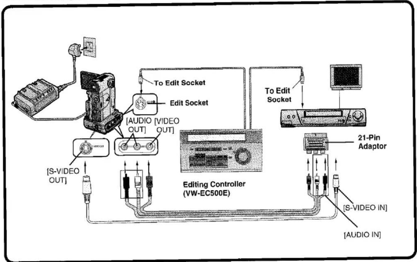 PANASONIC NV-EX3B - Copying with the Help of an Editing Controller - 1
