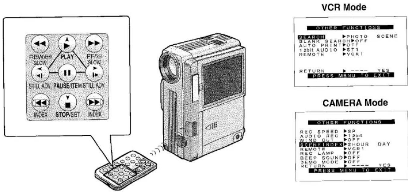 VCR Mode OTHER FUNCTIONS SEARCH ▶ PHOTO SCENE BLANK SEARCH ▶ OFF AUTO PRINT ▶ OFF 12bit AUDIO ▶ ST1 REMOTE ▶ VCR1 RETURN ▶ ---- YES PRESS MENU TO EXIT CAMERA Mode OTHER FUNCTIONS REC SPEED ▶ SP AUDIO REC ▶ 12bit WIND CUT ▶ OFF SCENE INDEX ▶ 2HOUR DAY REMOTE ▶ VCR1 REC LAMP ▶ OFF BEEP SOUND ▶ OFF DEMO MODE ▶ OFF RETURN ▶ ---- YES PRESS MENU TO EXIT