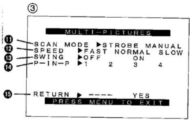 MULTI-PICTURES SCAN MODE ►STROBE MANUAL SPEED ►FAST NORMAL SLOW SWING ►OFF ON P-IN-P ►1 2 3 4 RETURN ►---- YES PRESS MENU TO EXIT