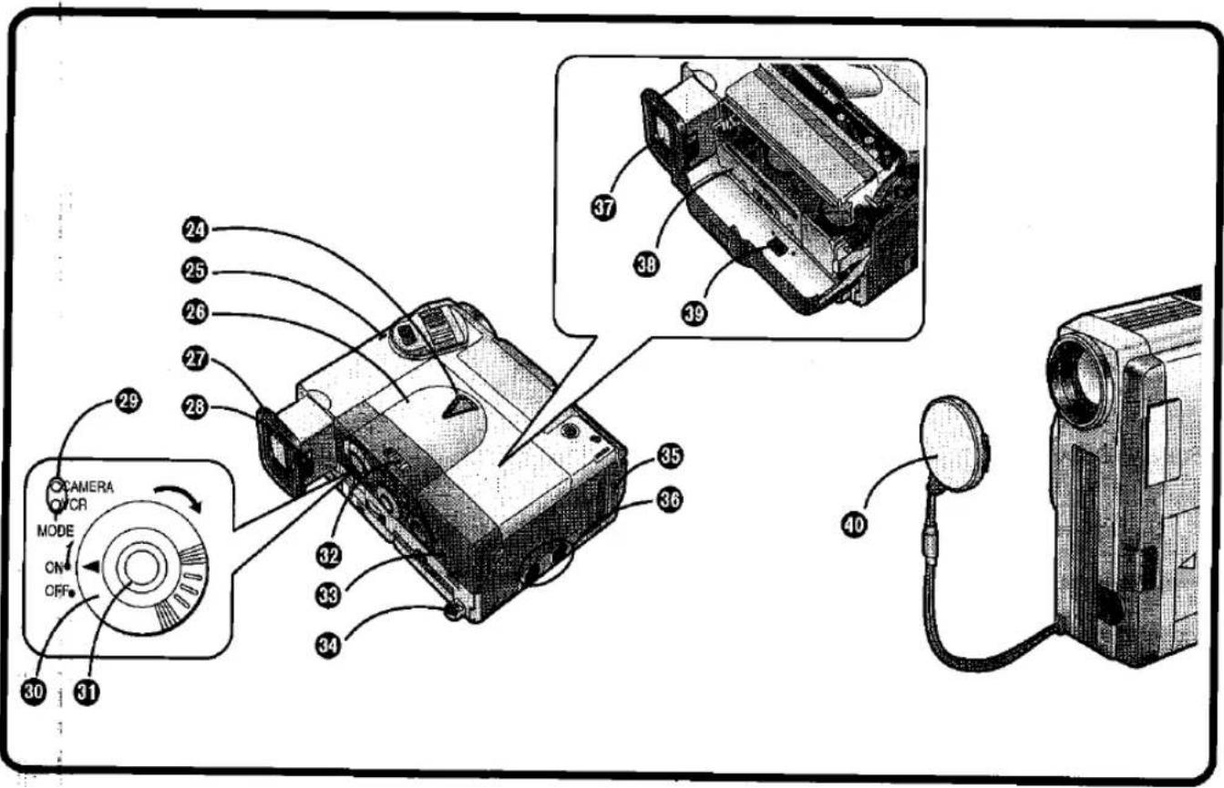 Diagram of a camera module with labeled parts including camera, mode, and camera control panel