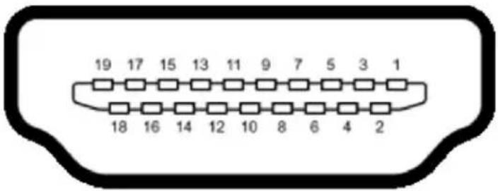 DELL P3418HW - Pin Assignments - 3