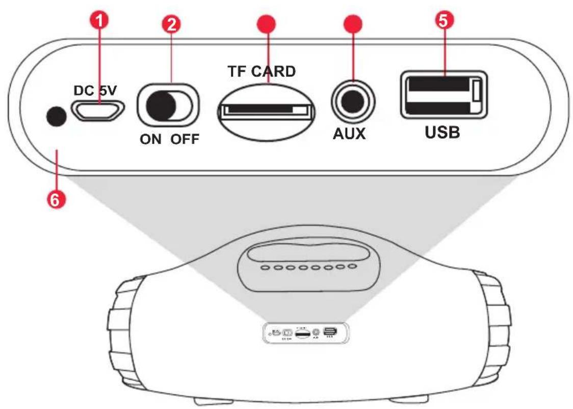 DC 5V ON OFF TF CARD AUX USB