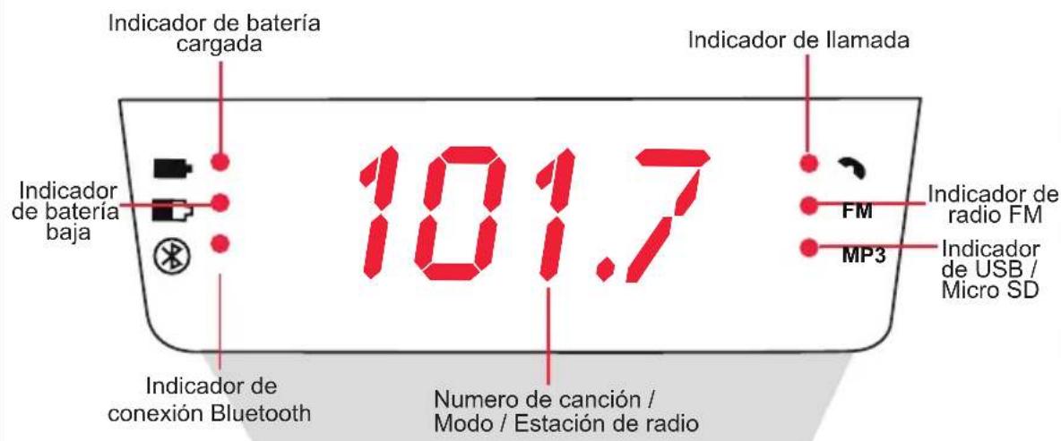 Indicador de batería cargada Indicador de batería baja Indicador de conexión Bluetooth 101.7 Indicador de llamada FM Indicador de radio FM MP3 Indicador de USB / Micro SD