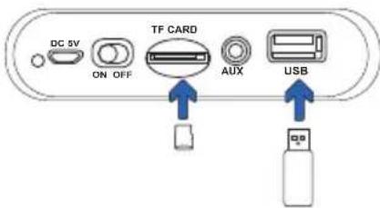 DC 5V ON OFF TF CARD AUX USB
