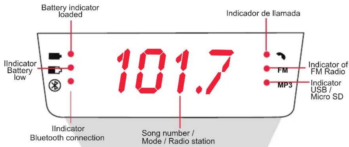 Battery indicator loaded Indicator de llamada Indicator of FM Radio FM MP3 Indicator USB / Micro SD 101.7 IIndicator Battery low IIndicator Bluetooth connection Song number / Mode / Radio station