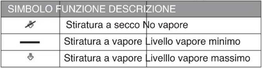 TERMOZETA Milord 8000 - DESCRIZIONE COMANDO PER LA REGOLAZIONE DEL VAPORE (4) - 2