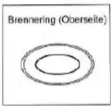 Wamsler OZ 444 S - Aufstellen des Ofens - 1