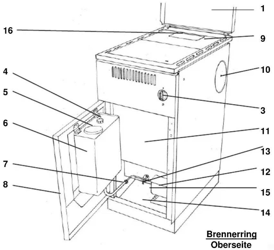 Wamsler OZ 444 S - Geräteaufbau - 1