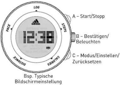 A - Start/Stopp B - Bestätigen/ Beleuchten C - Modus/Einstellen/ Zurücksetzen Bsp. Typische Bildschirmeinstellung