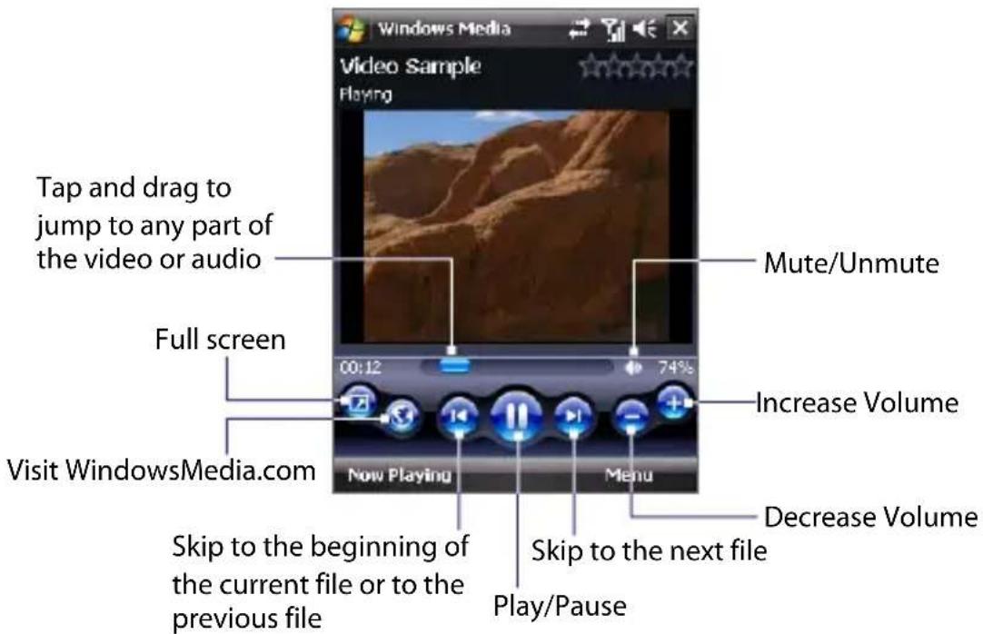 Windows Media Video Sample Playing Tap and drag to jump to any part of the video or audio Mute/Unmute Full screen 00:12 74% Increase Volume Visit WindowsMedia.com Now Playing Menu Decrease Volume Skip to the beginning of the current file or to the previous file Skip to the next file Play/Pause