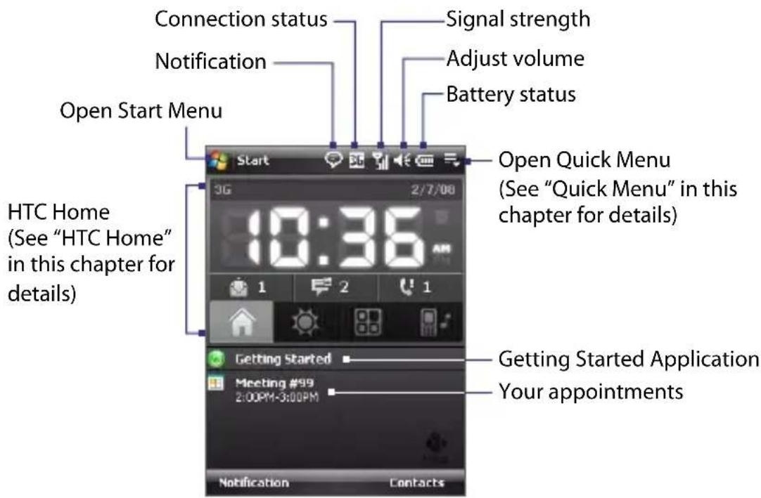 Connection status Signal strength Notification Adjust volume Battery status Open Start Menu Open Quick Menu (See "Quick Menu" in this chapter for details) HTC Home (See "HTC Home" in this chapter for details) Getting Started Application Meeting #99 2:00PM-3:00PM Your appointments Notification Contacts