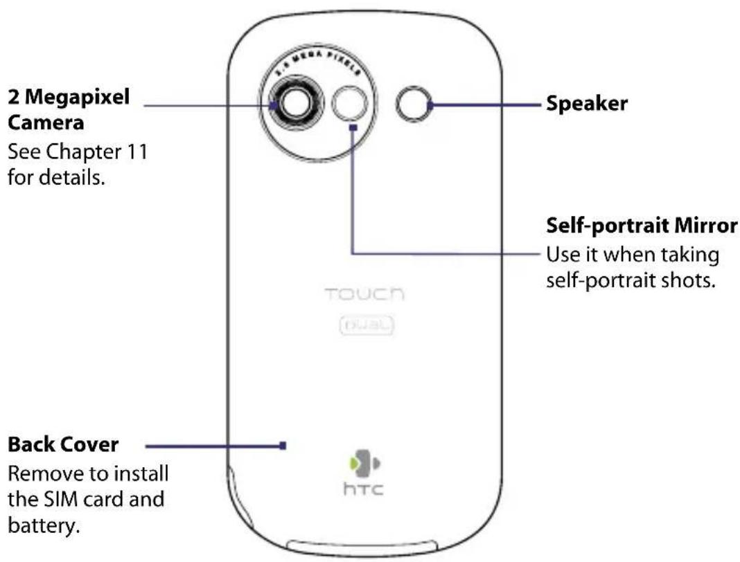 2 Megapixel Camera See Chapter 11 for details. Back Cover Remove to install the SIM card and battery. Speaker Self-portrait Mirror Use it when taking self-portrait shots. touch Dual htc