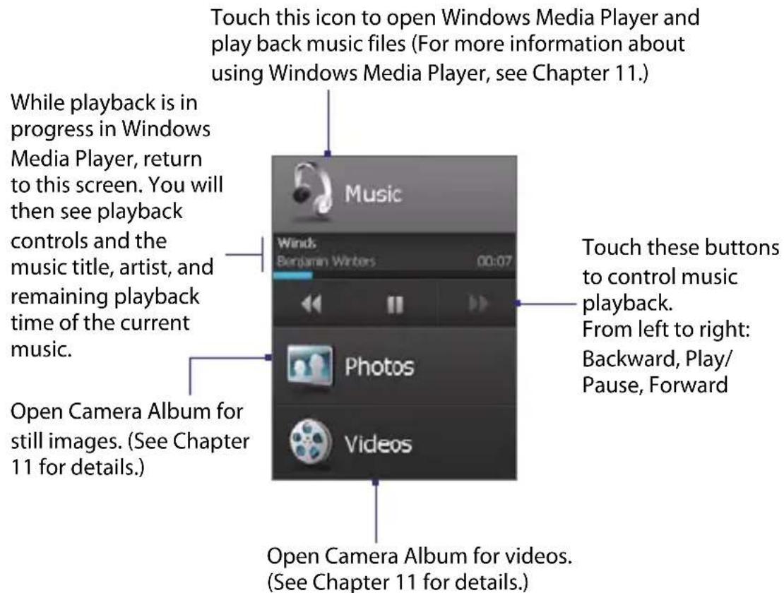 Touch this icon to open Windows Media Player and play back music files (For more information about using Windows Media Player, see Chapter 11.) While playback is in progress in Windows Media Player, return to this screen. You will then see playback controls and the music title, artist, and remaining playback time of the current music. Music Wind: Berdarin Writers 00:07 Photos Videos Open Camera Album for still images. (See Chapter 11 for details.) Touch these buttons to control music playback. From left to right: Backward, Play/Pause, Forward Open Camera Album for videos. (See Chapter 11 for details.)