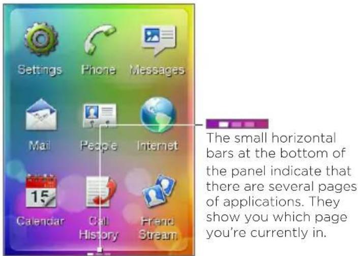 Settings Phone Messages Mail People Internet 15 Calendar Call History Friend Stream The small horizontal bars at the bottom of the panel indicate that there are several pages of applications. They show you which page you're currently in.