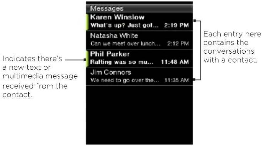 Messages Karen Winslow What's up? Just got... 2:19 PM Natasha White Can we meet over lunch... 2:12 PM Phil Parker Rafting was so much... 11:48 AM Jim Connors We need to go over the... 11:35 AM Each entry here contains the conversations with a contact. Indicates there's a new text or multimedia message received from the contact.