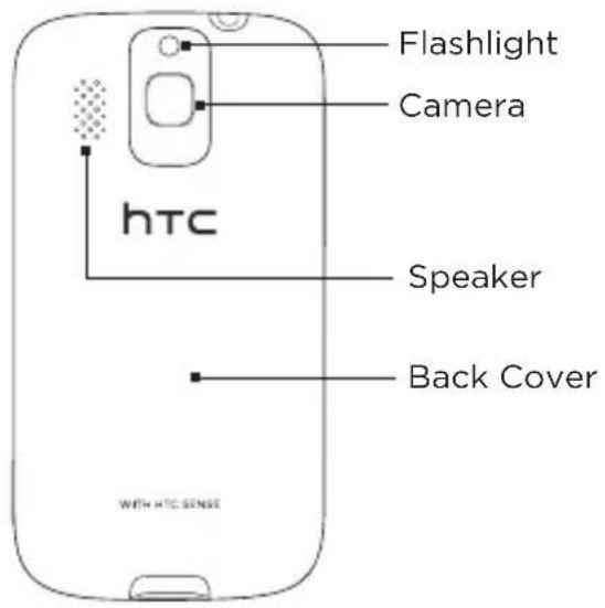 Flashlight Camera htc Speaker Back Cover WITH HTC SENSE