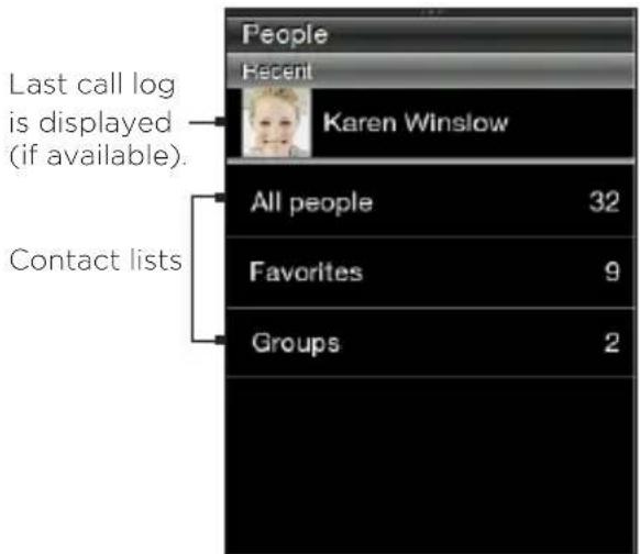 Last call log is displayed (if available). Contact lists People Recent Karen Winslow All people 32 Favorites 9 Groups 2