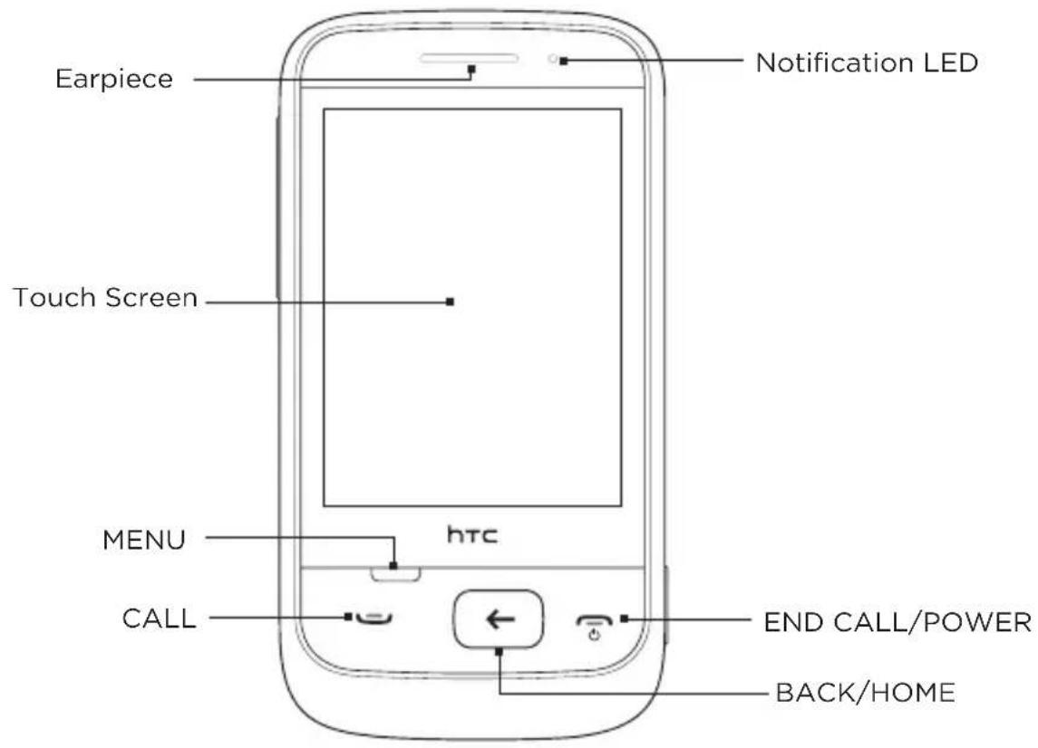 Earpiece Notification LED Touch Screen MENU htc CALL END CALL/POWER BACK/HOME