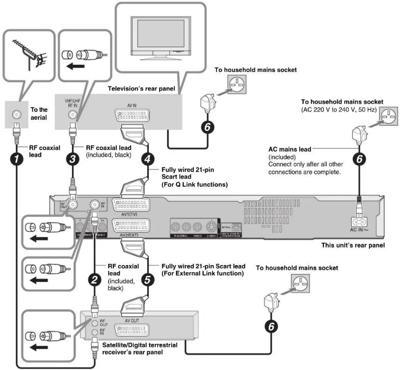 PANASONIC DMR-ES15EBL - Required setting - 1
