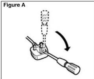 Figure A