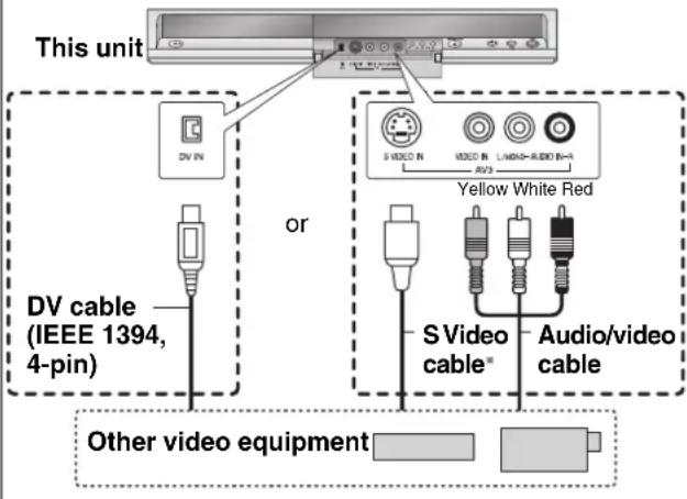 This unit DV IN or DV cable (IEEE 1394, 4-pin) Yellow White Red S VIDEO N VIDEO N LAMO-RUDIO R=1 AV3 S Video cable* Audio/video cable Other video equipment