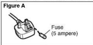 Figure A Fuse (5 ampere)