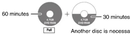 60 minutes 4.7GB DVD-RAM + Full 4.7GB DVD-RAM 30 minutes Another disc is necessary