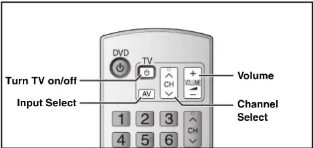 Turn TV on/off Input Select DVD TV AV VOLUME Volume Channel Select 1 2 3 4 5 6