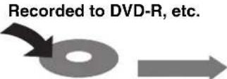 PANASONIC DMR-ES15EBL - Important notes for recording - 8