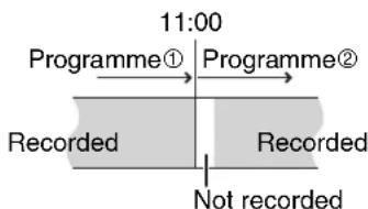 11:00 Programme① Programme② Recorded Recorded Not recorded