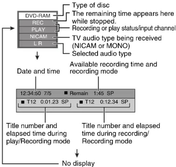PANASONIC DMR-ES15EBL - Press [STATUS]. - 1