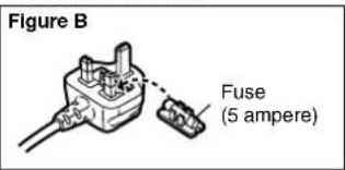 Figure B Fuse (5 ampere)