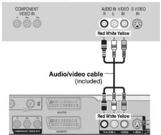 COMPONENT VIDEO IN AUDIO IN R L VIDEO IN S VIDEO Red White Yellow Audio/video cable (included) Red White Yellow COMPONENT VIDEO OUT AVN(IV) AVN(EXT) RAUDELL VIDEO 3 VEGO