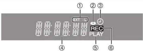 EXT -L REC PLAY
