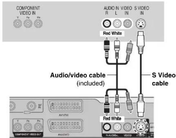 COMPONENT VIDEO IN Y Pn Pn AUDIO IN VIDEO S VIDEO R L IN IN Red White Audio/video cable (included) S Video cable Red White COMPONENT VIDEO OUT ANGIENT AVIANTO AVIANTO AVIANTO AVIANTO AVIANTO AVIANTO AVIANTO AVIANTO AVIANTO AVIANTO