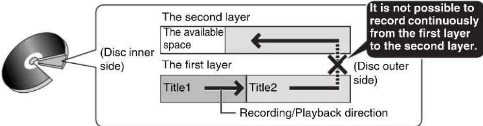 PANASONIC DMR-ES15EBL - Important notes for recording - 10