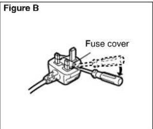 Figure B Fuse cover