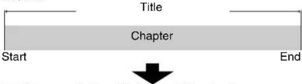 Title Chapter Start End