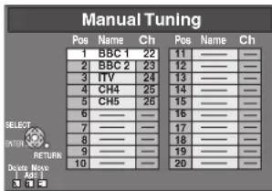 Manual Tuning Pos Name Ch Pos Name Ch 1 BBC 1 22 11 —— 2 BBC 2 23 12 —— 3 ITV 24 13 —— 4 CH4 25 14 —— 5 CH5 26 15 —— 6 —— 16 —— 7 —— 17 —— 8 —— 18 —— 9 —— 19 —— 10 —— 20 —— SELECT RETURN DOOR: MANS A#E 1